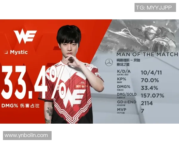 最新英雄联盟战术分析TOP10WE战队表现抢眼引领潮流